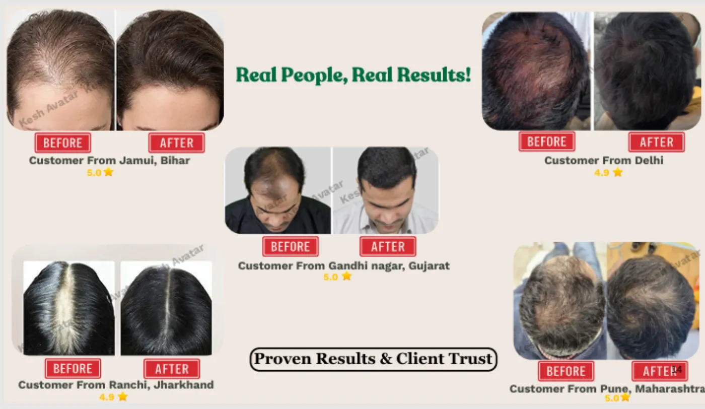 Real customer results